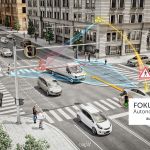 Die Visualisierung einer intelligent Kreuzung mit unterschiedlichen Verkehrsteilnehmern.